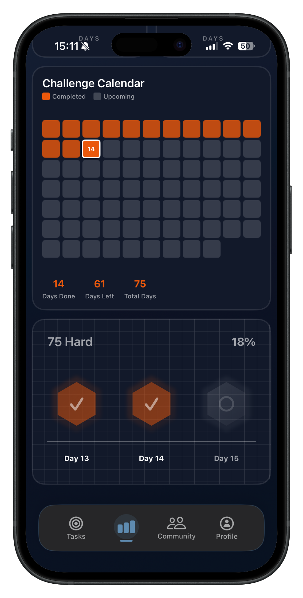 75 Forge progress statistics